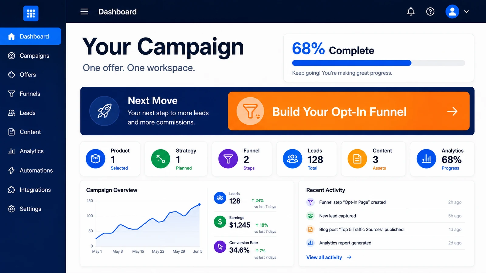 MRMO Affiliate Campaign Builder dashboard showing Your Campaign, progress, and Build Your Opt-In Funnel as the next move